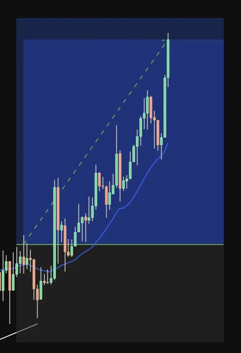 شارت POWER/USDT لهذه الإشارة.
