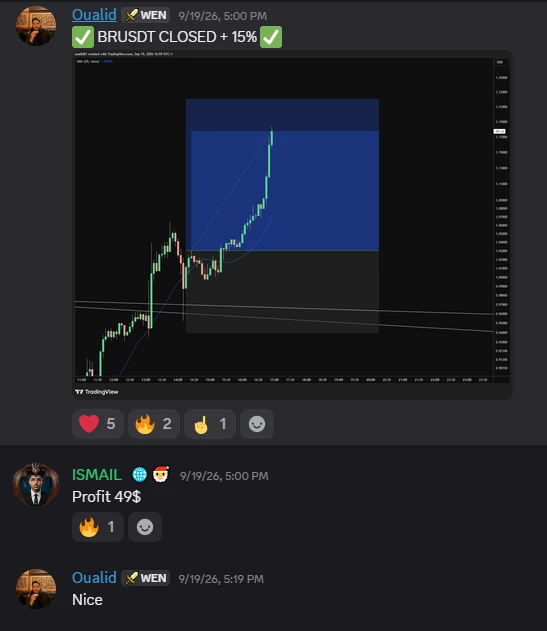 إغلاق الغرفة لصفقة BRUSDT عند +15% وتفاعل الأعضاء