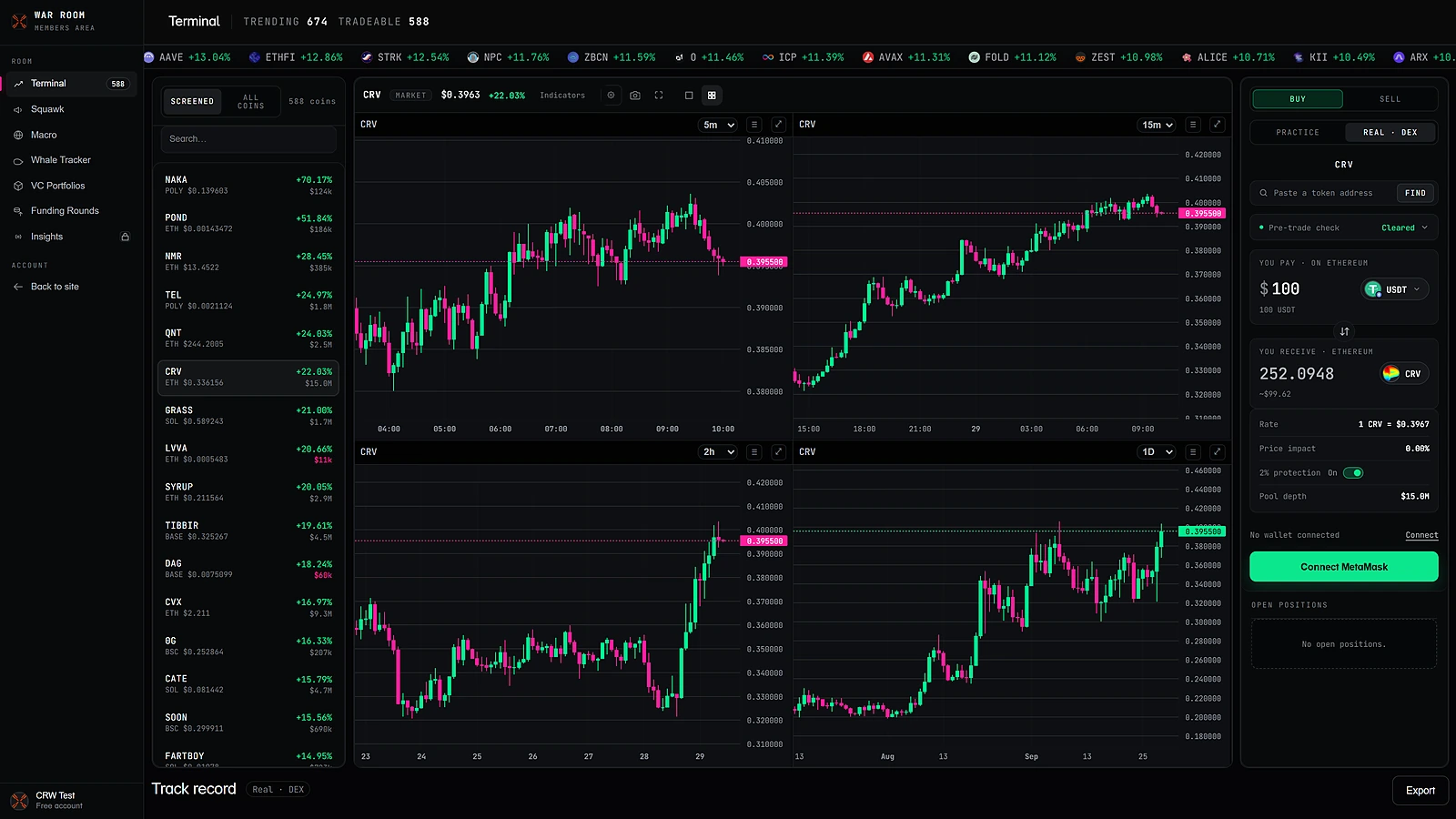 منصة Crypto War Room في وضع التداول الحقيقي: قائمة العملات المفرزة، وعملة على أربعة أطر زمنية، وتذكرة المبادلة على السلسلة.