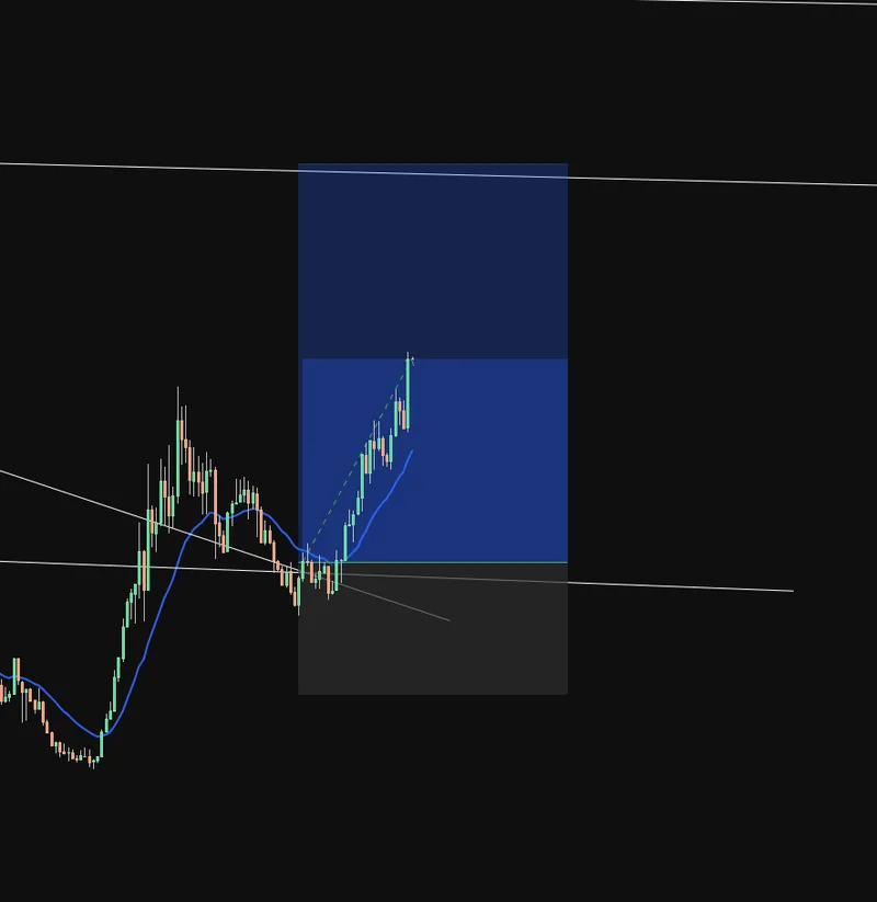 The ACH/USDT chart for this signal.