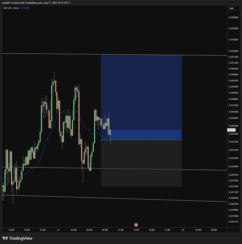 The SQD/USDT chart for this signal.
