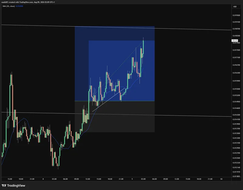 The TSTTE/USD chart for this signal.